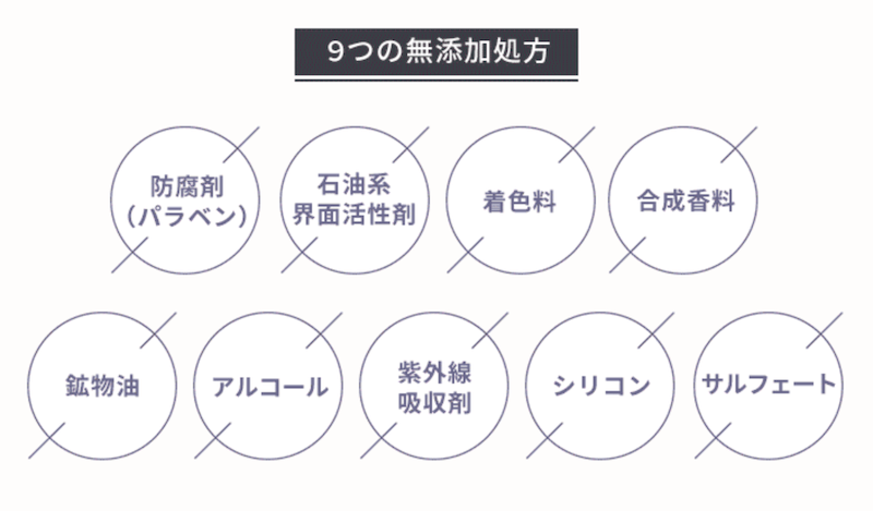 4u care クレンジングオイルジェリーのこだわり「9つの無添加」