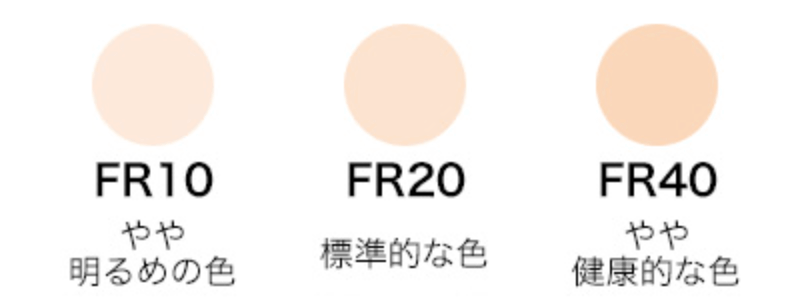 フローレスフィットの色選び　お試しサイズ　ハーフ　半分　FR10・FR20・FR40