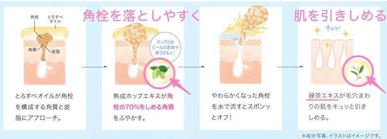 角栓もいちご鼻も!2つの毛穴徹底ケアでつるんとすべすべ肌ざわり!