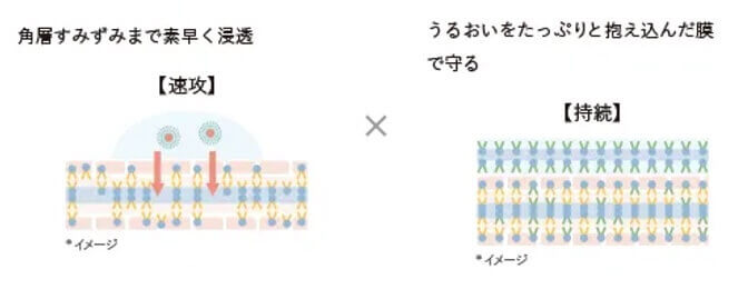新オルビスユー ジェルモイスチャライザー（医薬部外品）の口コミ・評判