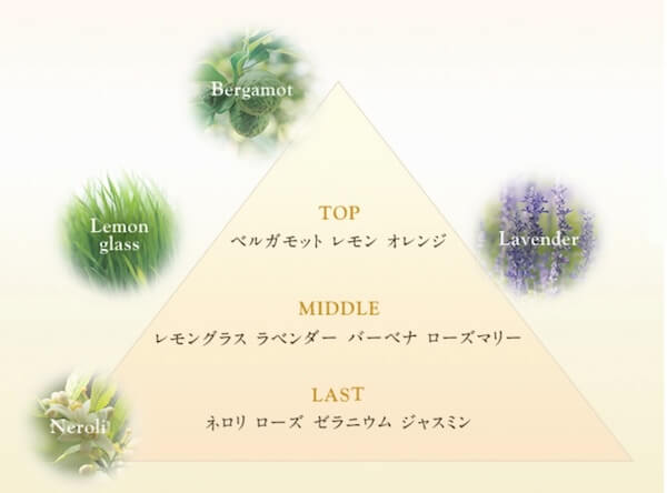 アテニアクレンジング香り