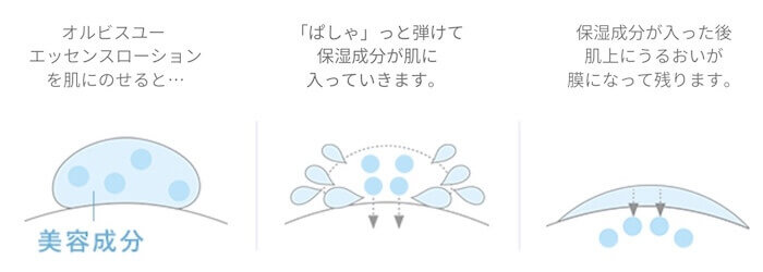 「オルビスユーエッセンスローション」と「オルビスユードットローション」を比較
