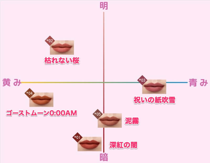 リップモンスタースフレマットのカラーチャート