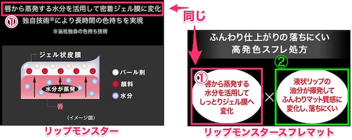 普通のリップモンスターとスフレマットの色持ち・マスクへの色移り