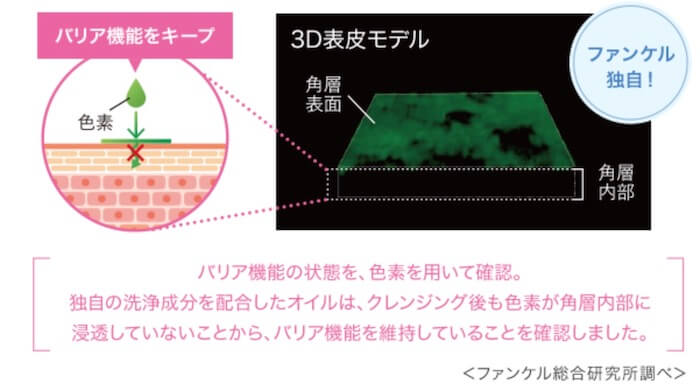 マイクレは肌のうるおいを守るから毛穴が広がることはない