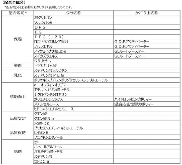 オルビスユー ドット クリームモイスチャライザーの配合全成分