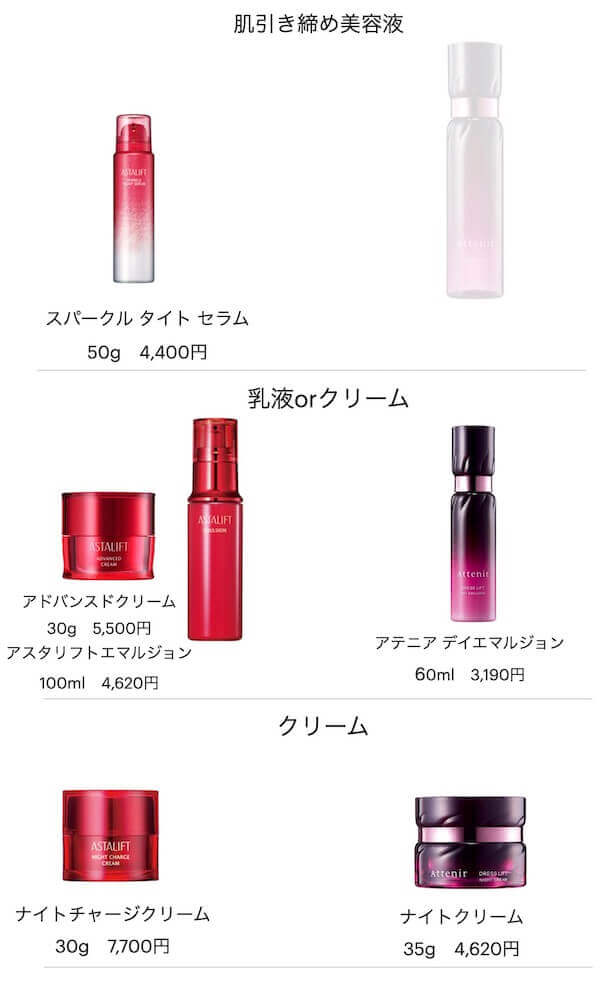 アスタリフト　アテニア　比較　違い　