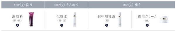 アテニア ドレススノーを使う順番を教えて下さい
